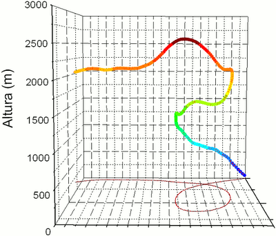 Maniobra de descenso de Hanjour, según se deduce de los datos de la caja negra. El color indica la altitud (rojo, más alto; azul, más bajo)